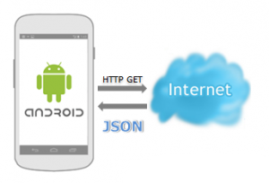android-http-get-json.png