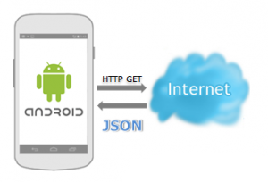 jdev2017:android-http-get-json.png